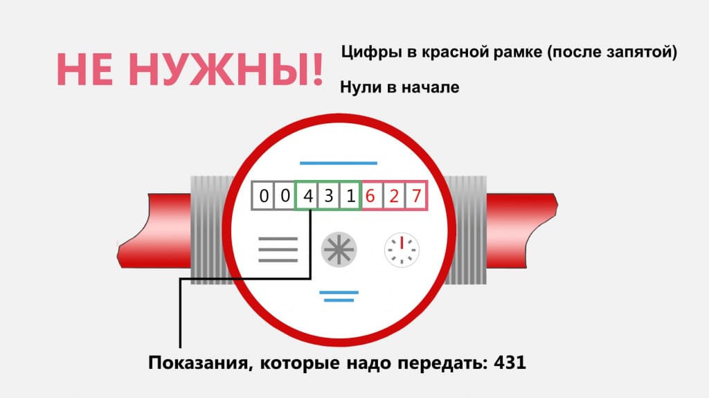 Как правильно передать показания приборов учета горячей воды в Новосибирске
