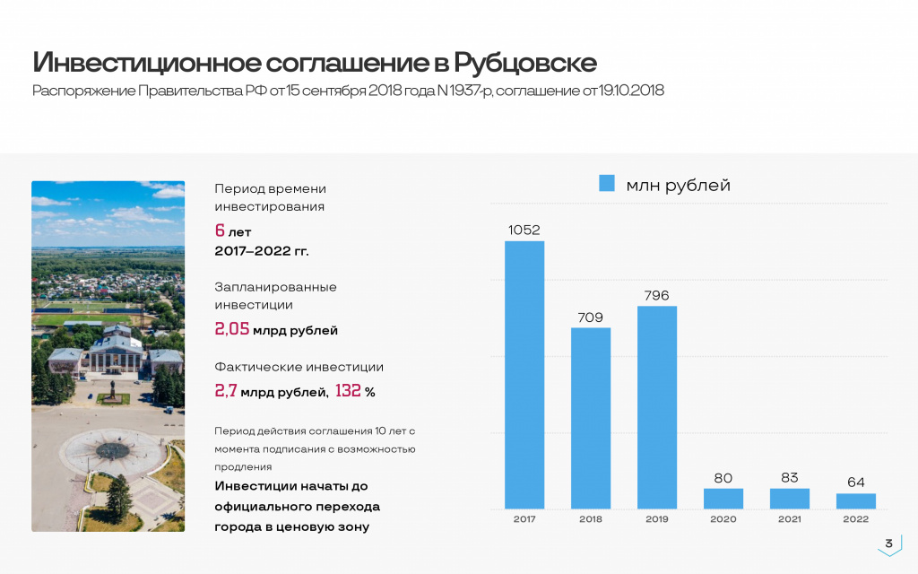 Основные инвестиции в Рубцовске сделаны в первые три года реализации проекта